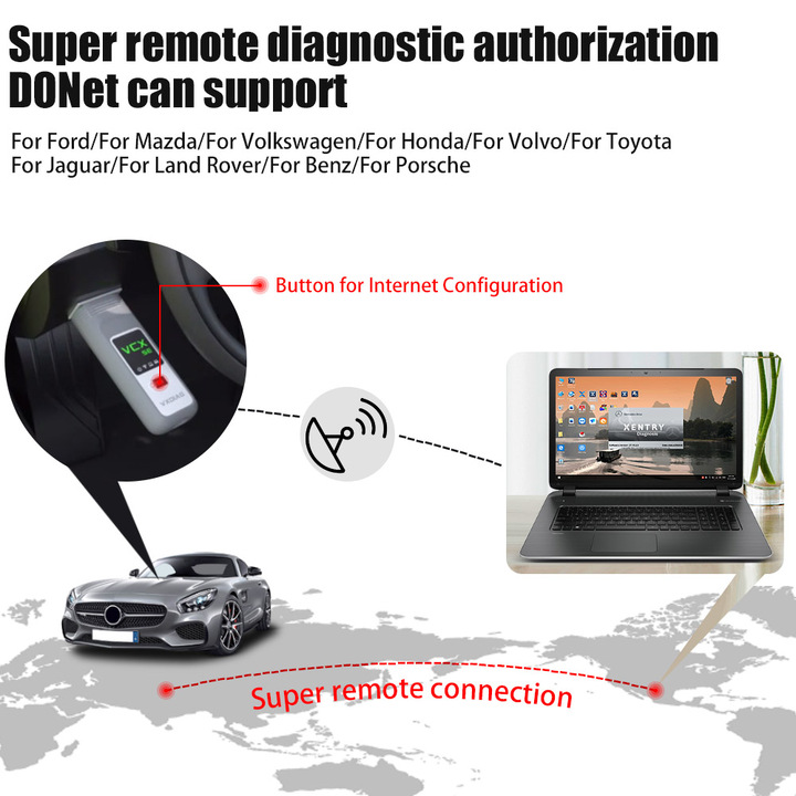 VXDIAG VCX SE For Benz with V2023.6 SSD Support Offline Coding VCX SE DoiP with Free Donet License