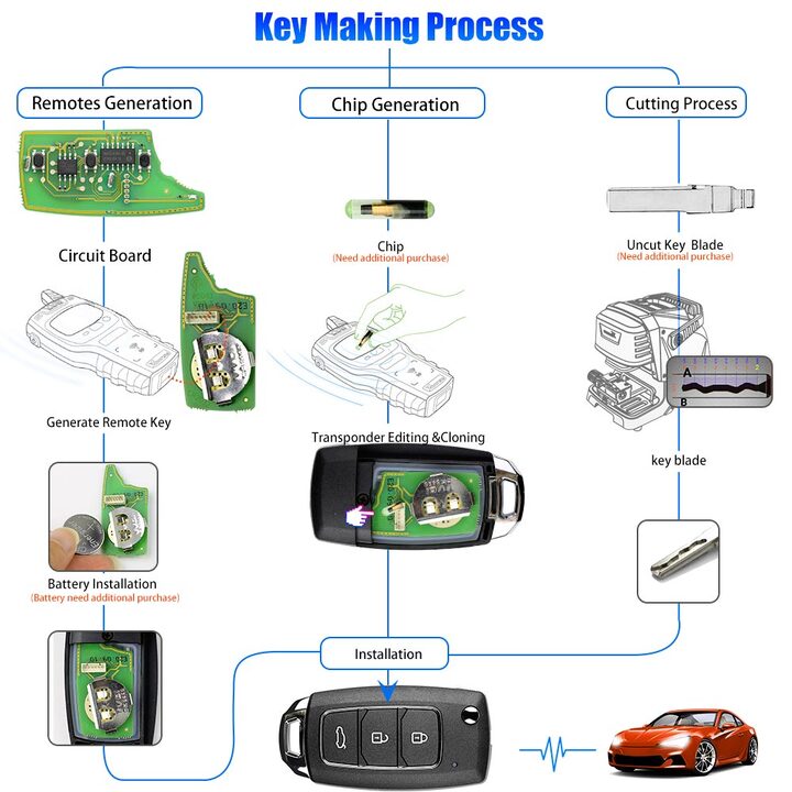 Xhorse XKHY05EN Wire Remote Key Hyundai 3 Buttons English 5pcs/lot