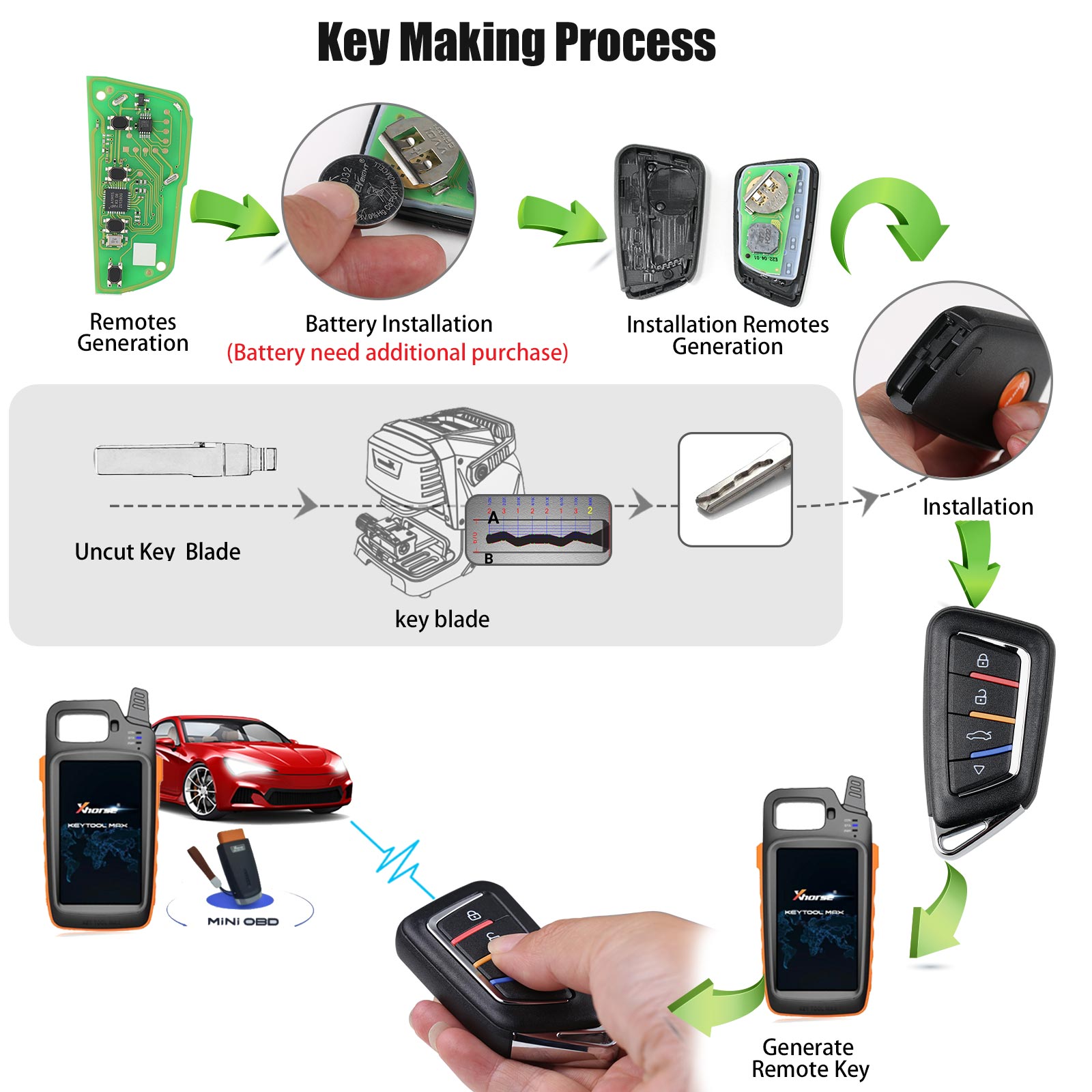 Xhorse XSKF30EN Smart Key making process