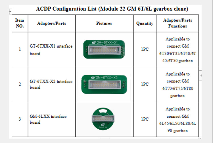 Yanhua ACDP Module22 GM6T/6L Gearbox Clone Package List
