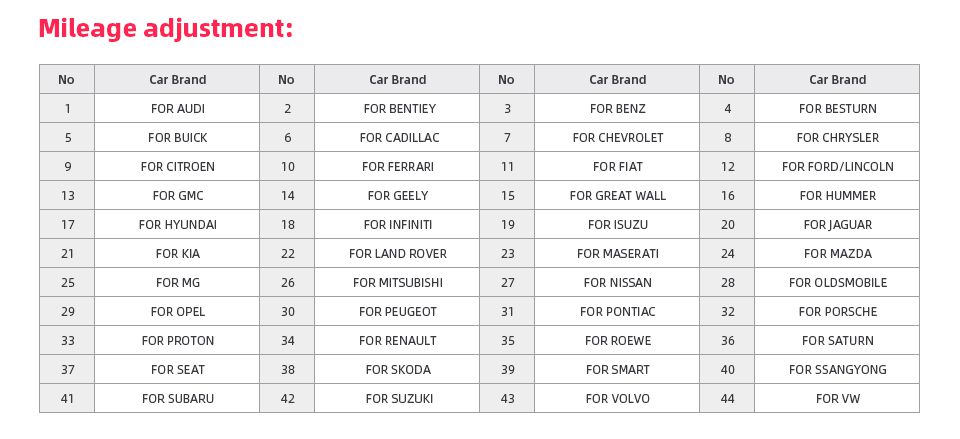  XTOOL EZ400 Pro odometer adjustment vehicle list