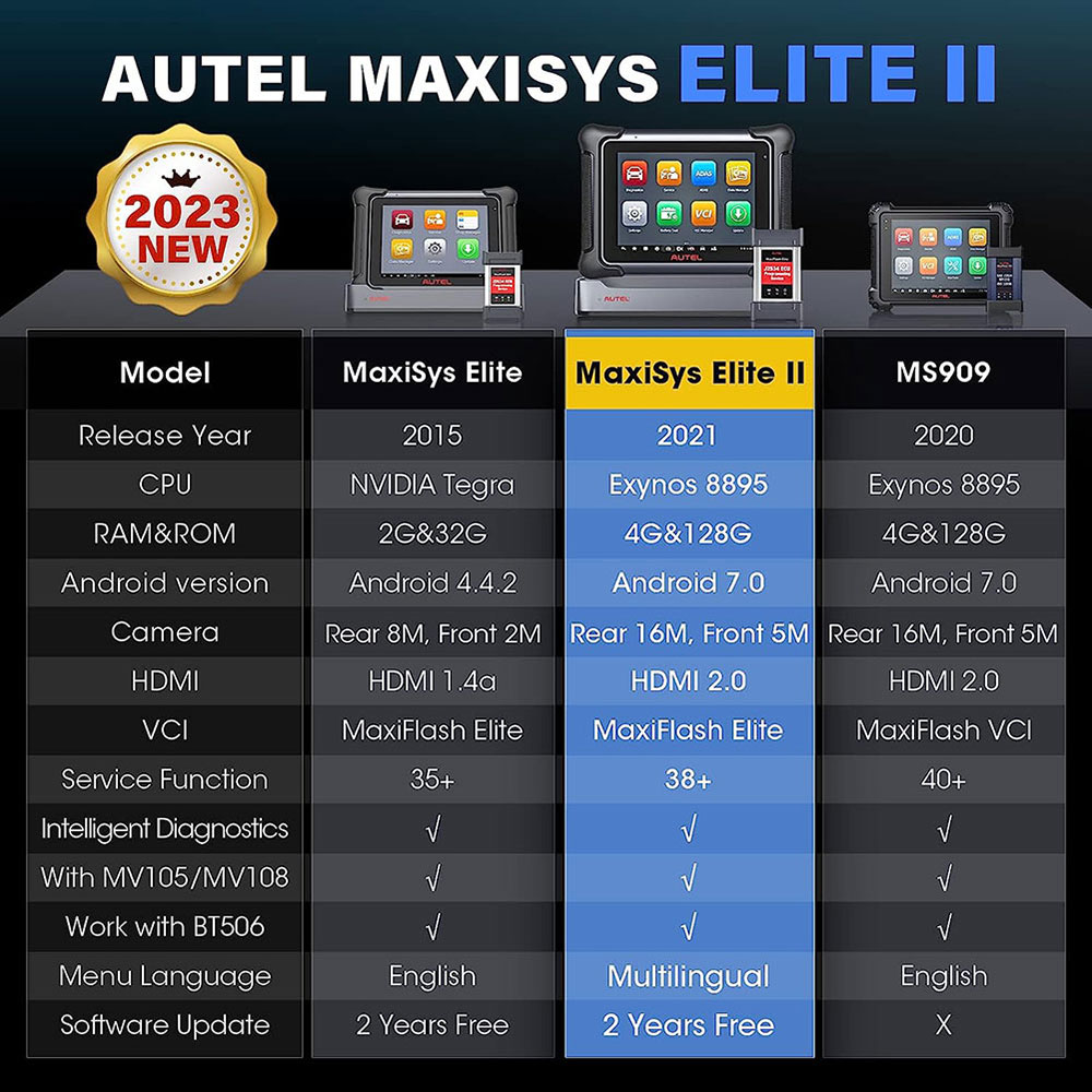autel maxisys elite ii vs. maxisys elite vs. ms909