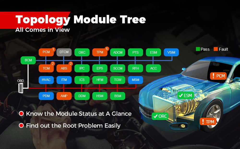 Autel Ultra with Msoak Top-level Configurations, OE-level Topology Module Tree