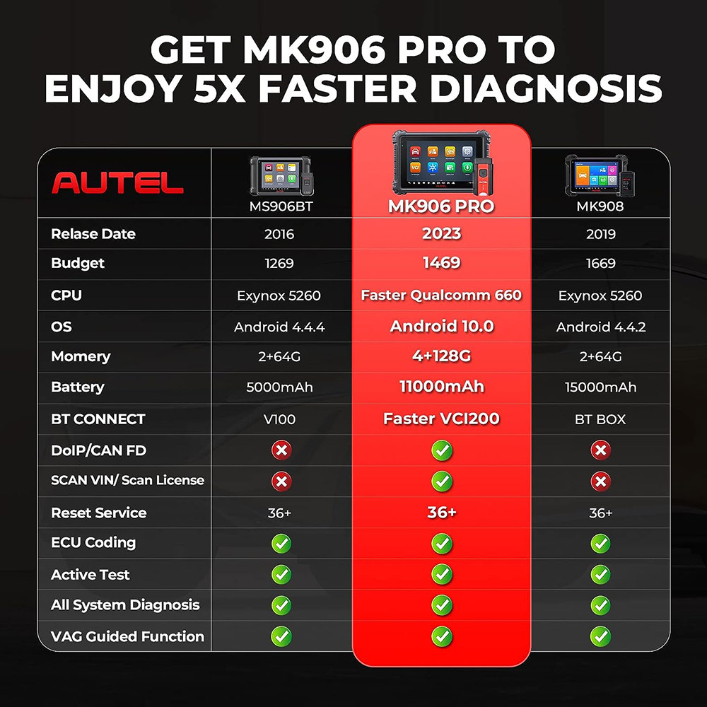 Autel MaxiCOM MK906 Pro vs. MaxiCOM MK908 vs. MaxiSys MS906BT