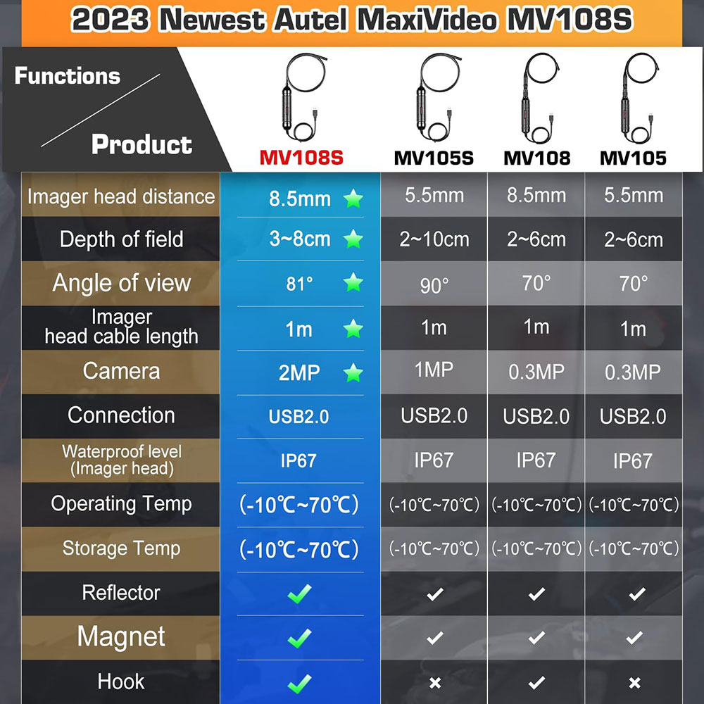 Autel MaxiVideo MV108S vs. MV108