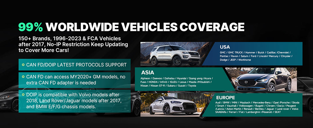 Autel Elite II PRO vehicle coverage