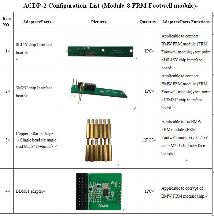 Yanhua Mini ACDP 2 Module 8 Package List